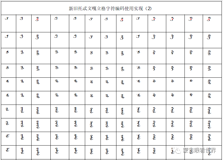 门户单独申请托忒文国际编码,托忒文字不应该和胡杜木文字,满族文字